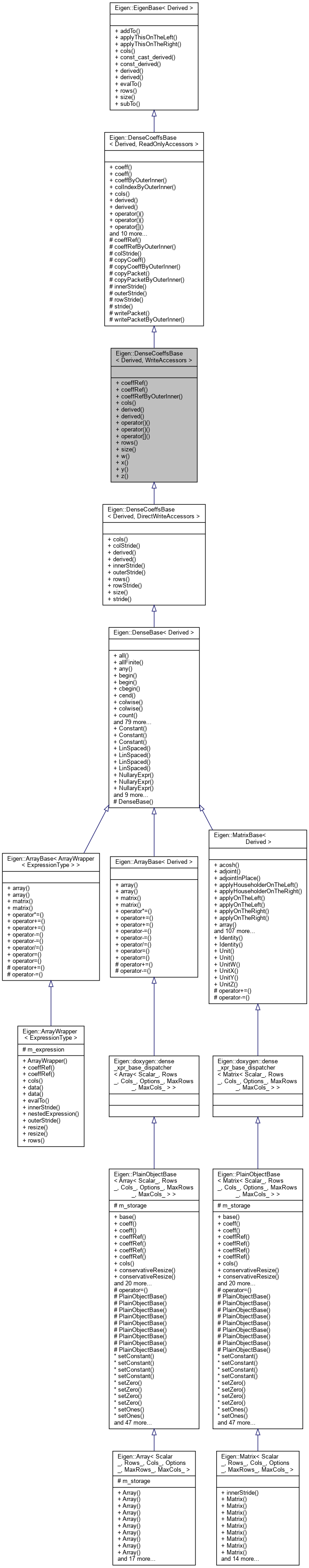 Inheritance graph